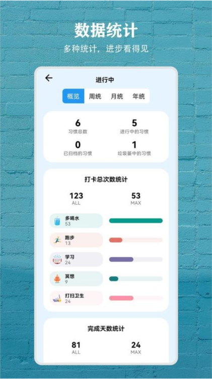 习惯盒子