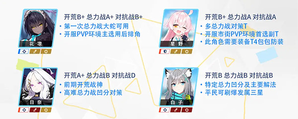 蔚蓝档案b服
