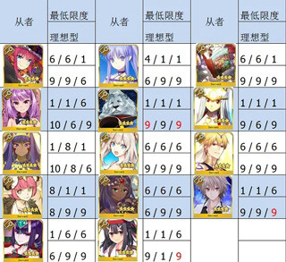FateGOշ