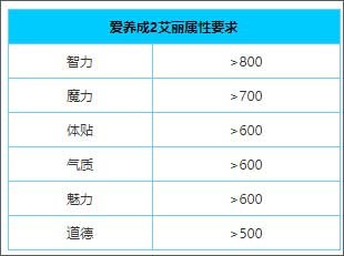 爱养成2