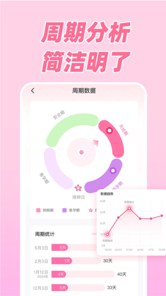 柚子大姨妈
