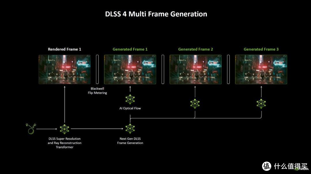 iGame RTX 5070 Ultra 显卡评测：四平八稳小降价，有DLSS4来救场