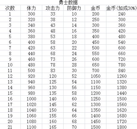 疾风魔女魔女之泉1复刻版结局大全 全结局及支线任务汇总图片5