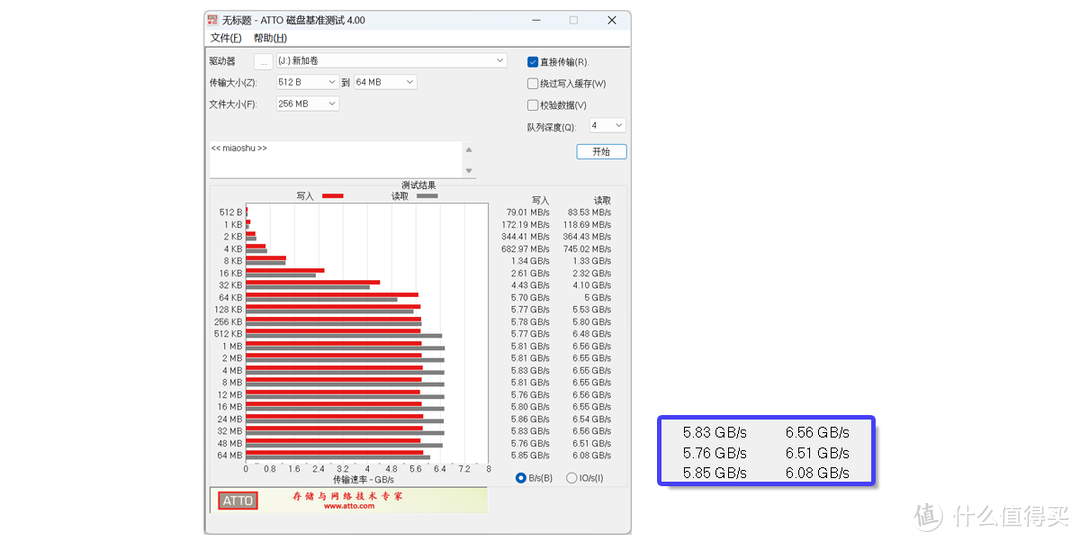 装机大冤种：酷睿Ultra7 265K+4070S能否撑到60系显卡发布？