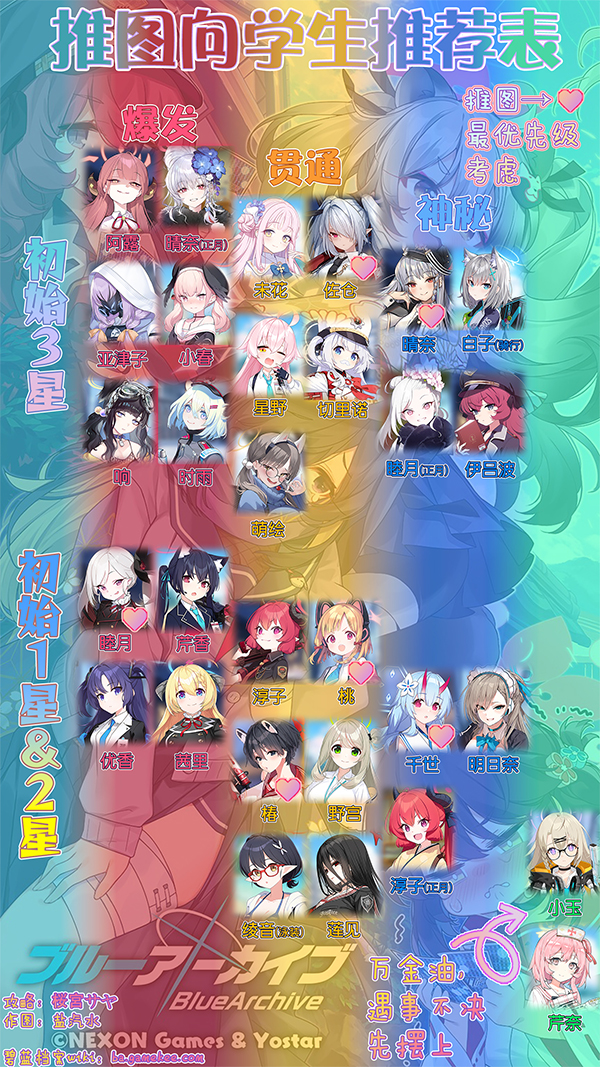 蔚蓝档案国际服官方版