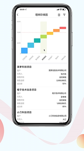 ȦCRM+app2