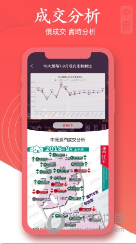 澳門找房