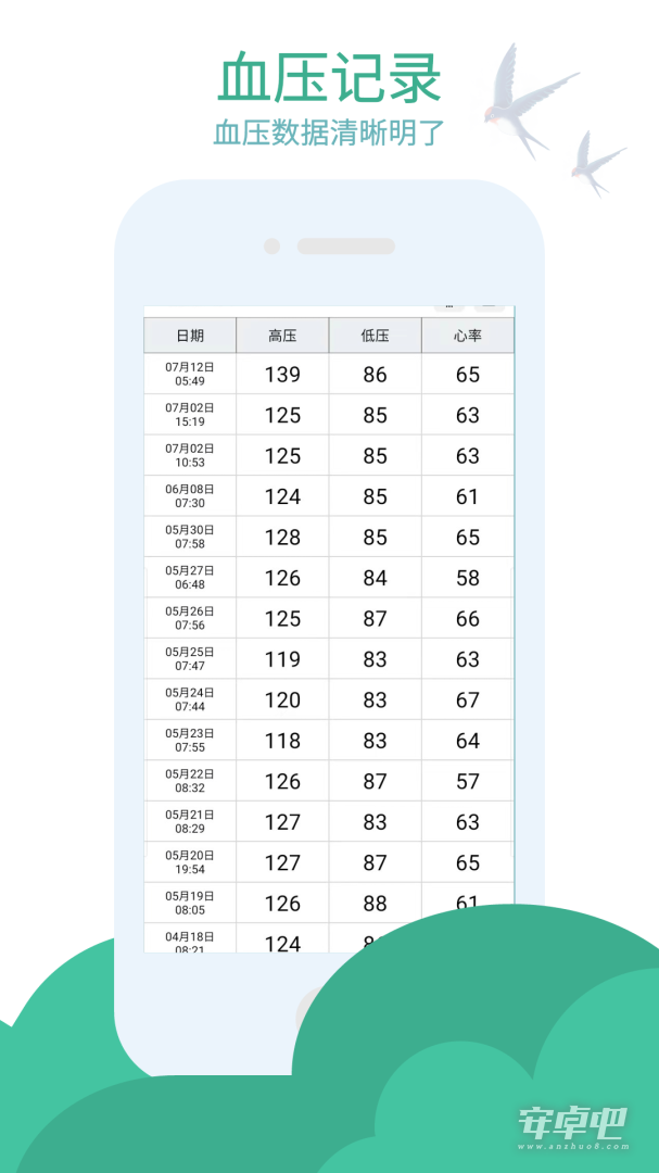 血压笔记截图1