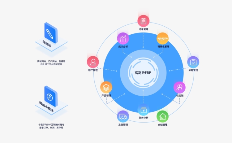 窝窝云APP使用截图2