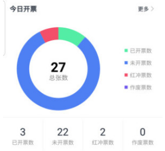 票点点