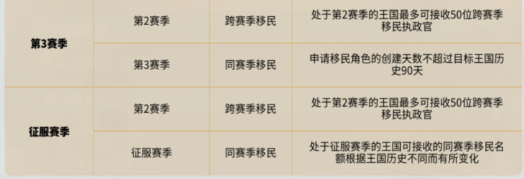 万国觉醒