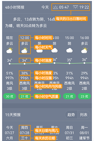 七彩天气预报2