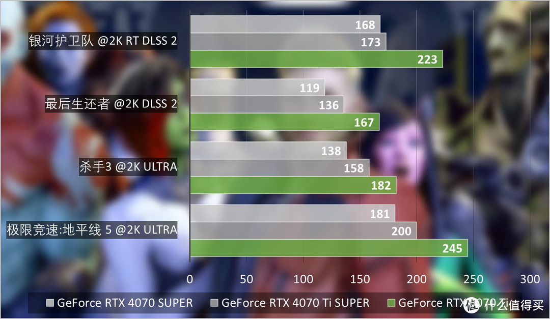 GeForce RTX 5070 Ti首发评测：4K游戏一步到位，旗舰级性价