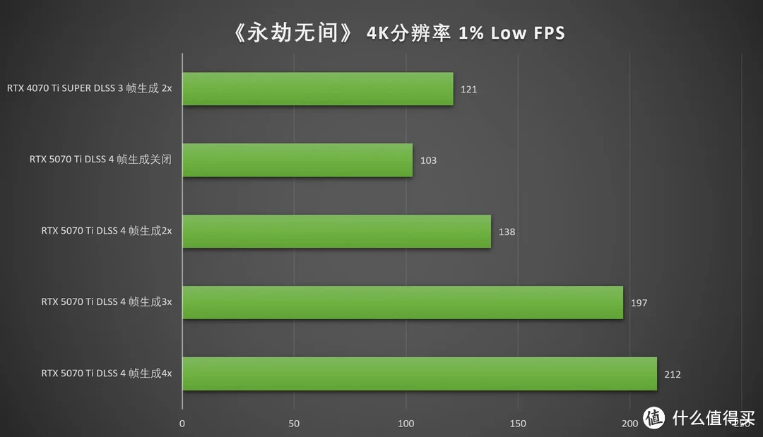 DLSS 4加持，畅玩4K 七彩虹iGame RTX 5070 Ti Vulcan OC 16GB