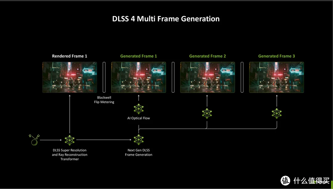 DLSS 4加持，畅玩4K 七彩虹iGame RTX 5070 Ti Vulcan OC 16GB