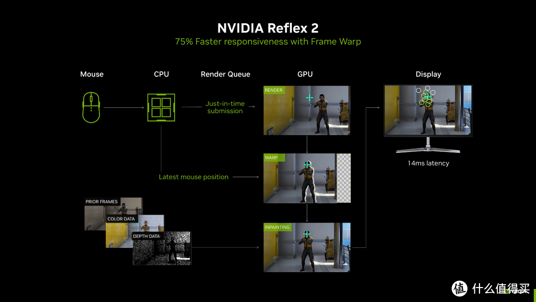 最值得买的50系显卡？iGame  RTX 5070 Ti Advanced OC 16GB评测