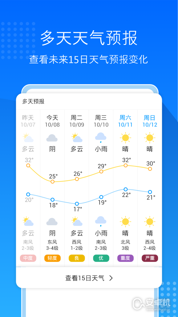 天氣預報通截圖2