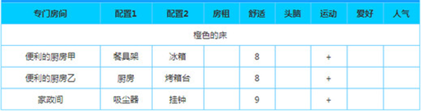 幸福公寓物语