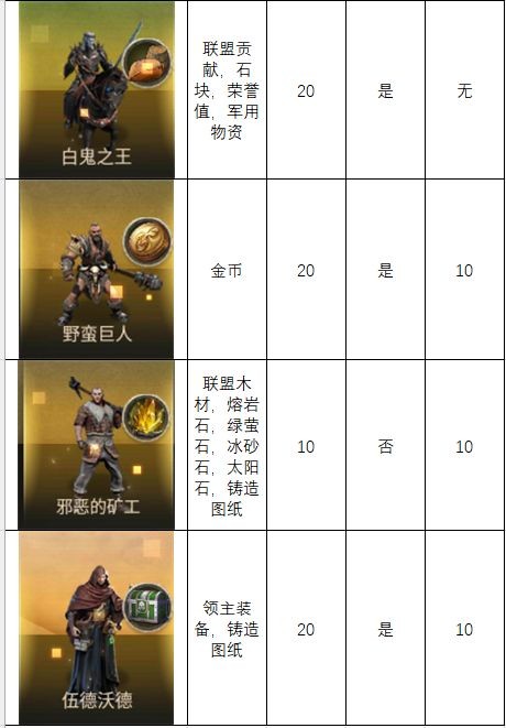 乐玩手游网