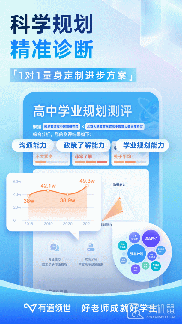 有道领世 v1.4.7