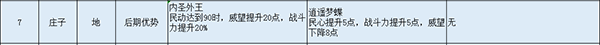 无悔华夏内置菜单MOD
