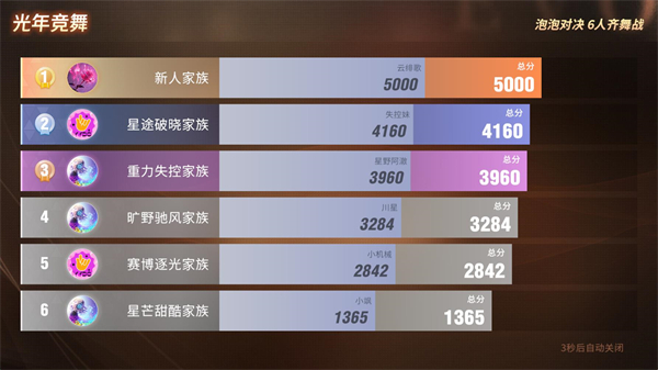 音舞光年最新版