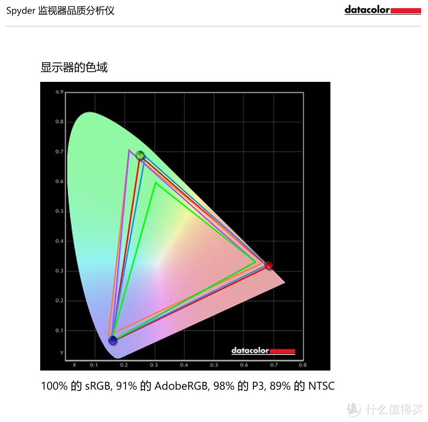 蚂蚁电竞ANT253PQ显示器评测：千元级电竞小钢炮来也