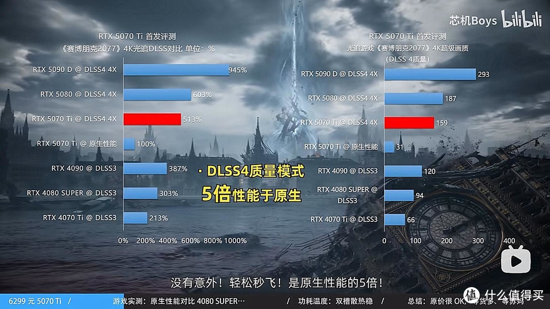 大量5070Ti今夜首发，6299买到就是赚到