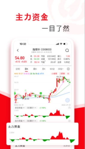 指南针股票