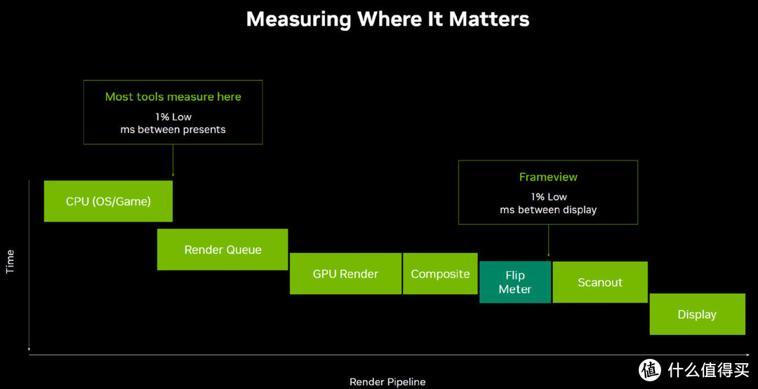 NVIDIA GeForce RTX 5070首发评测：2K高帧游戏不是梦