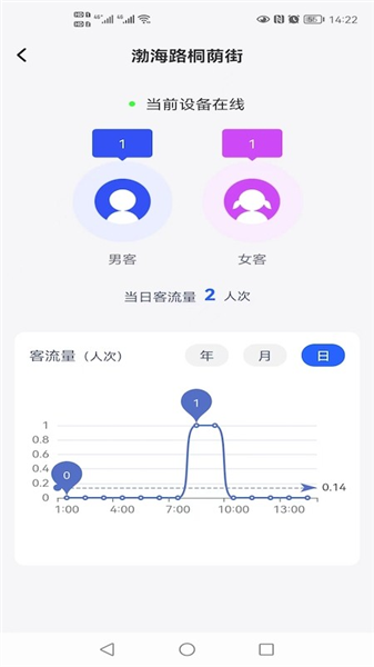 智慧公厕3