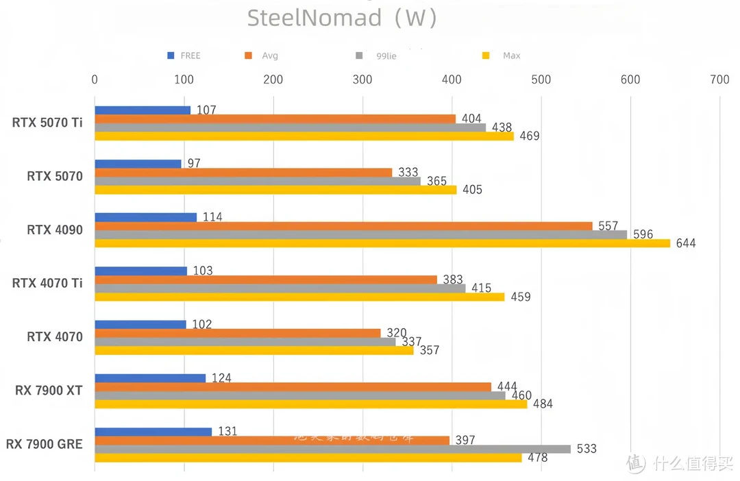 被4090暴打 RTX5070与5070Ti实测 说好的5070=4090呢（性能篇）