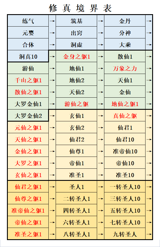 想不想修真