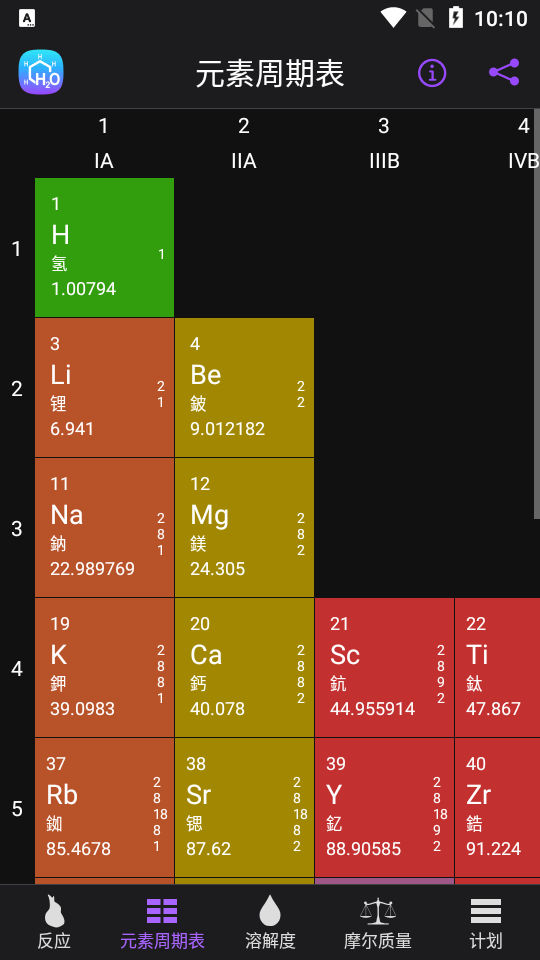 Chemistry化学家 v5.0.4安卓版下载