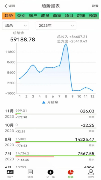 发发记账APP1