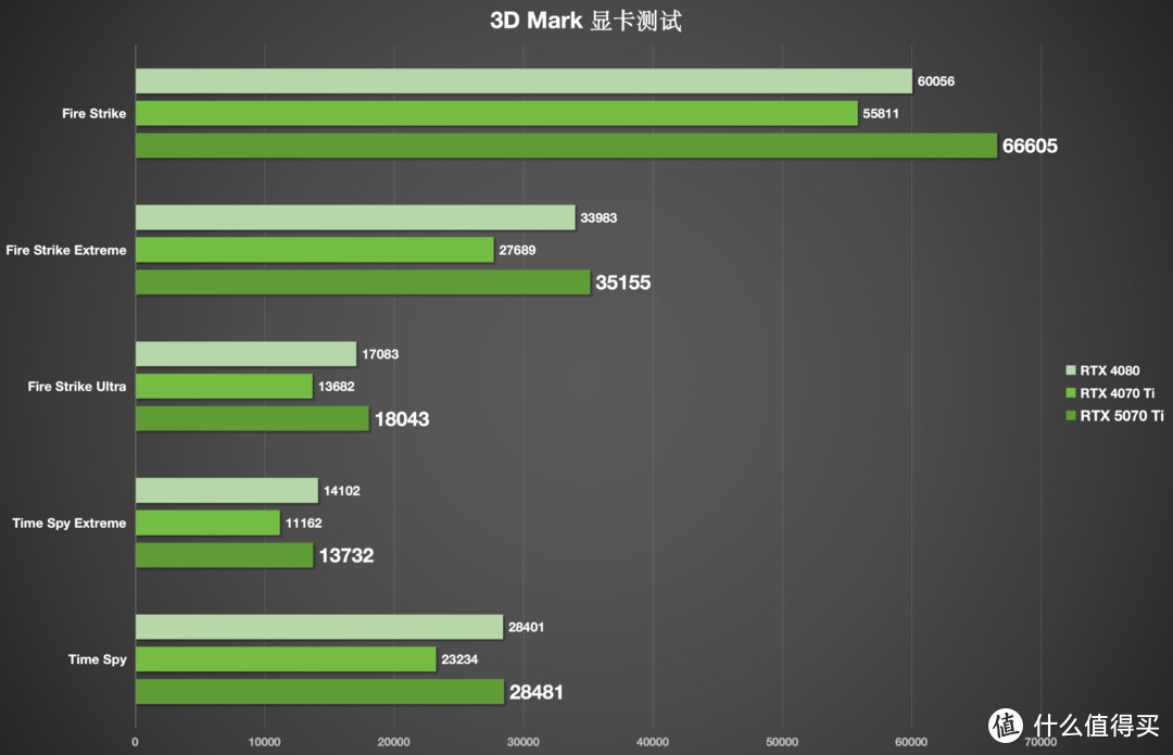 最值得买的50系显卡？iGame  RTX 5070 Ti Advanced OC 16GB评测