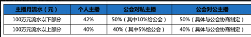 陌陌