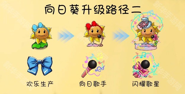 远古群星