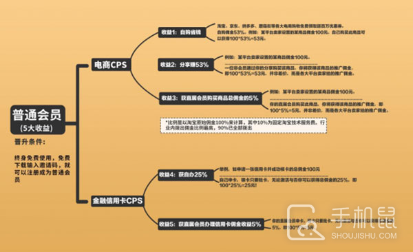 粉象生活