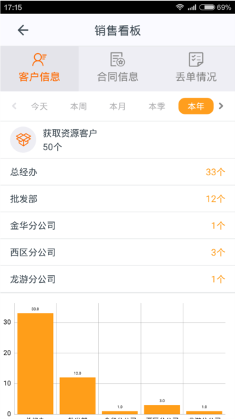 施工眼图片4