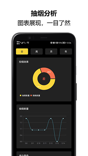 戒烟大师