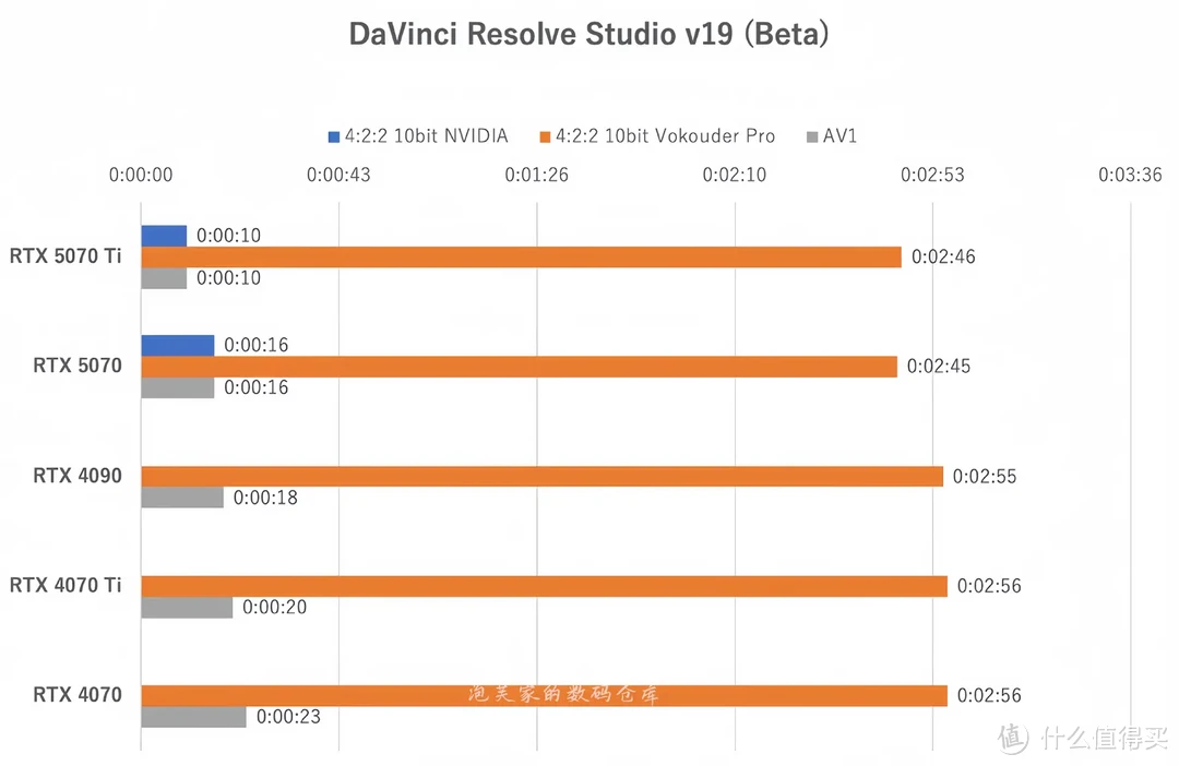 被4090暴打 RTX5070与5070Ti实测 说好的5070=4090呢（性能篇）