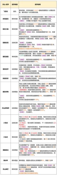 天龙八部2飞龙战天15