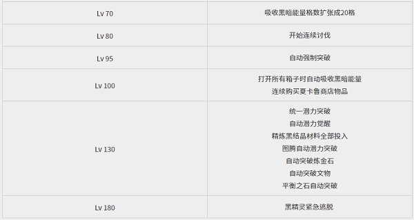 黑色沙漠手游图片15