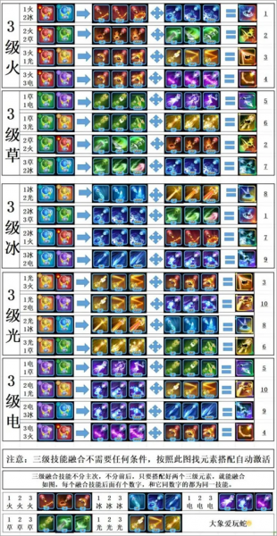 贪吃蛇无尽大作战最新版本