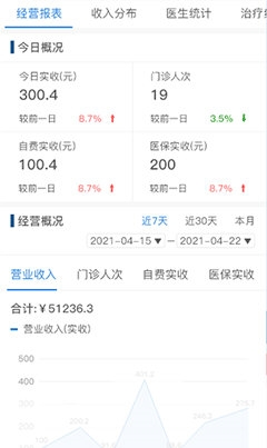 全诊通