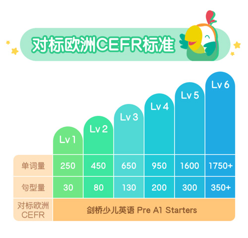 叽里呱啦app图片1