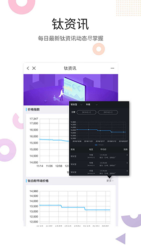 涂多多app v6.3.24