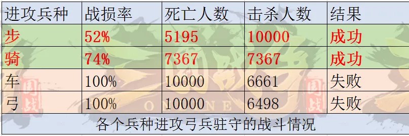 三国战争