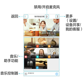 ޸app6